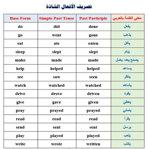 كلمات انجليزية مهمة 6339 8