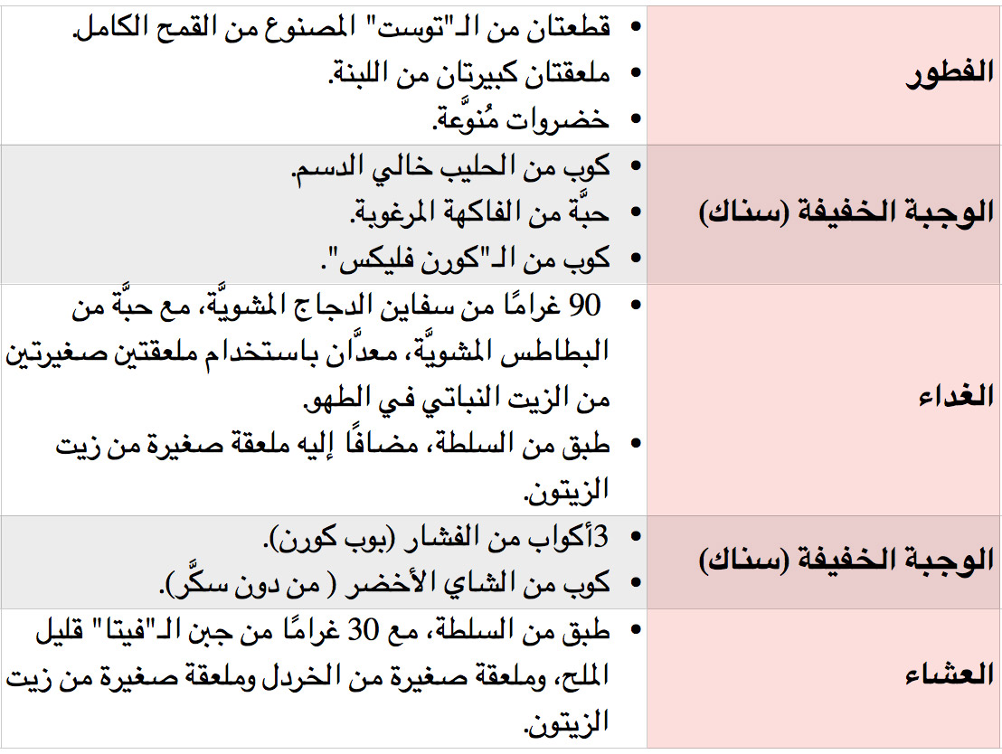 السر االي هيخليكي رشيقه جدا ومن غير حرمان - دايت سريع 3486 3