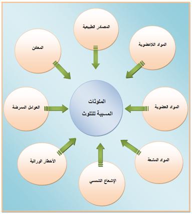 صور عن التلوث - اصدق الصور تعبيرا عن التلوث 3011 11