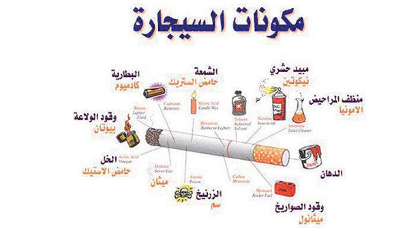 ما هي مكونات الدخان , مكونات الدخان الكيميائية