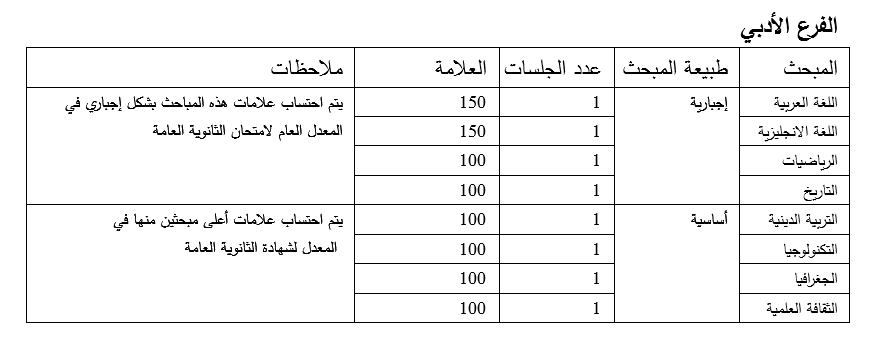 كيفية دراسة التوجيهي الادبي - الطرق الصحيحه للدراسه للطالب