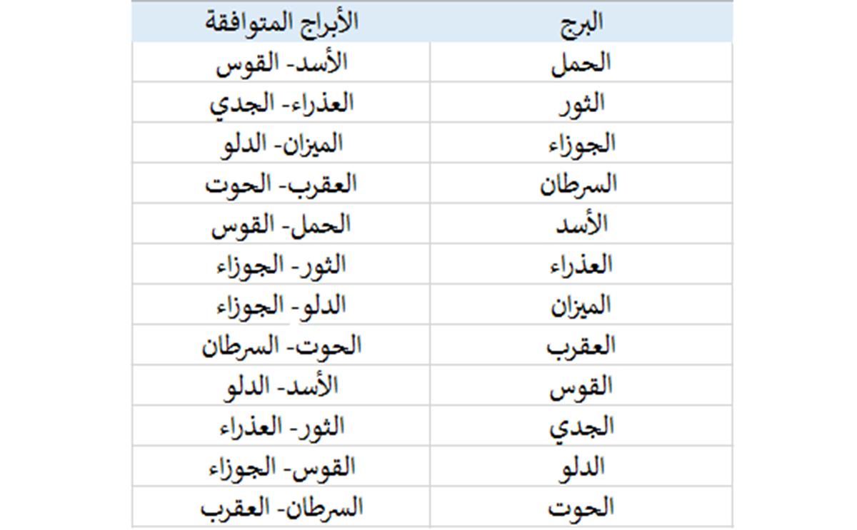 كيف اعرف برجي 6137