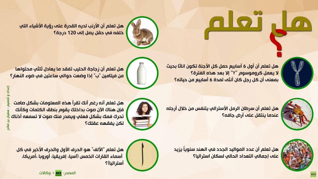 معلومات عامة مفيدة 154 6