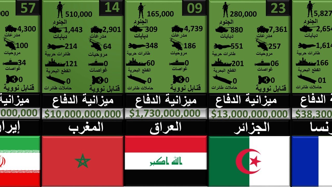 معلومه مهمه جدا يجب معرفتها - ترتيب جيوش العالم 1658