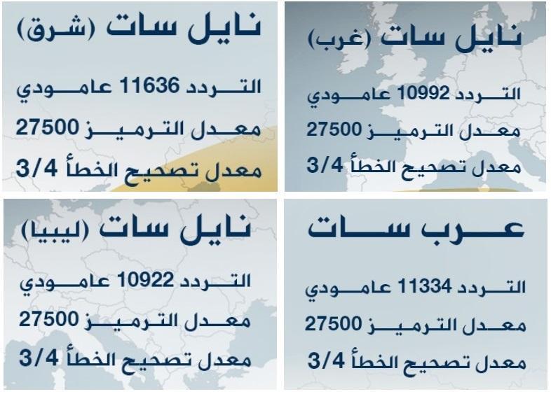 تردد قناة الجزيرة - تعرف علي تردد الجزيرة 5434 1