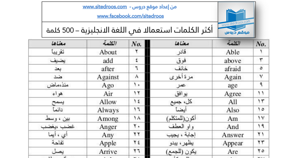 كلمات انجليزية مهمة 6339