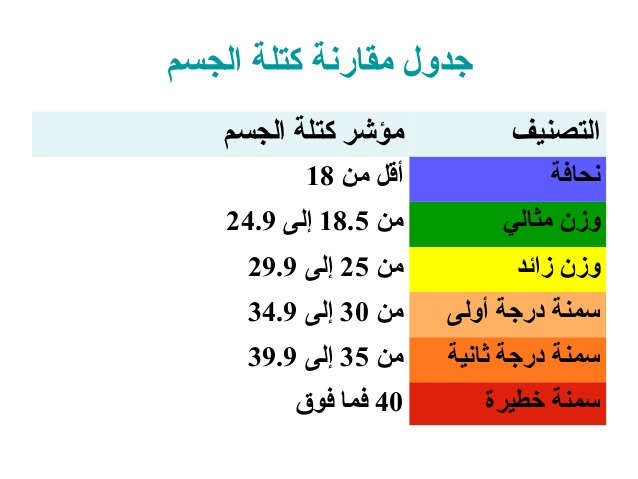 تابع جسمك ووزنك المثالي - حساب كتلة الجسم والوزن المثالي 1072 1