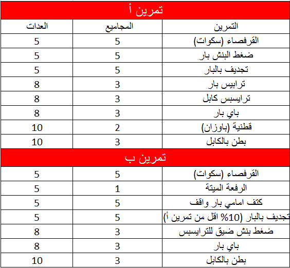 بالصور جدول تمارين كمال اجسام - اقوى التمارين للحصول ع جسم رياضى 10464 5