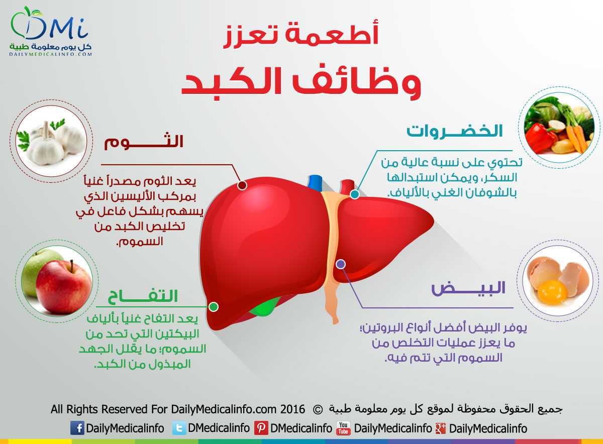 صور عن الصحة 150 2