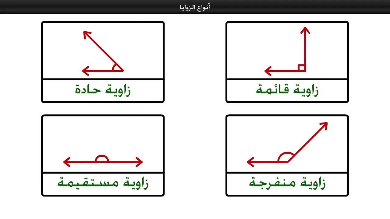 انواع الزوايا 6064 1