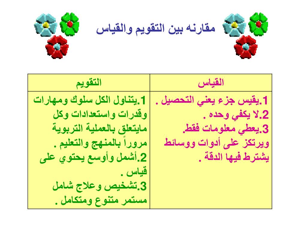 تعرف معنا على الفرق بين التقويم والتقييم - الفرق بين التقويم والتقييم 3410 1