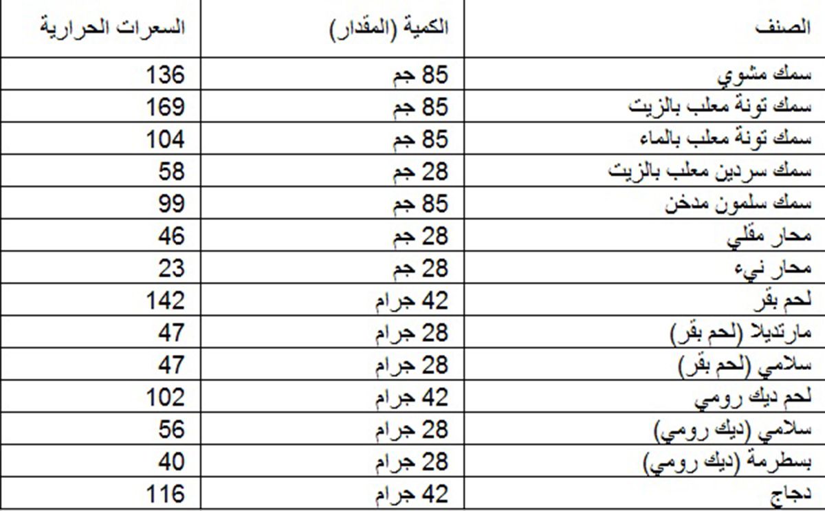 السعرات الحرارية في السمك المشوي - فوائد السمك المشوي لجسم الانسان 10752 3