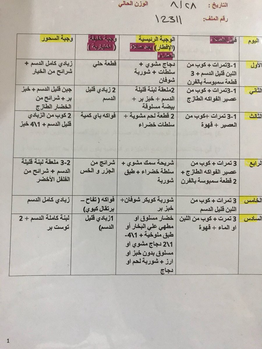 اتبعى هذا الدايت الرائع - افضل ريجيم فى رمضان 1601 1