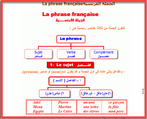 تعلم اللغة الفرنسية - طريقه تعلم اللغه الفرنسيه بسهوله 4505 1