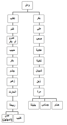 شعر الزير سالم 3435 1