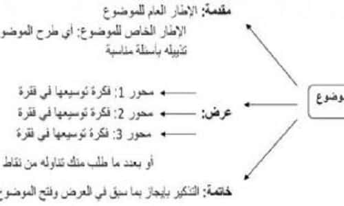 طريقة كتابة مقال صحفي - اقوى طريقة لكتابة المقال الصحفى 16471 1