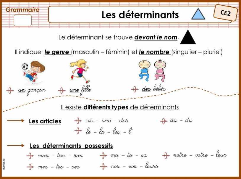 دروس اللغة الفرنسية , ابسط دروس لتعلم الفرنسيه بسهولة