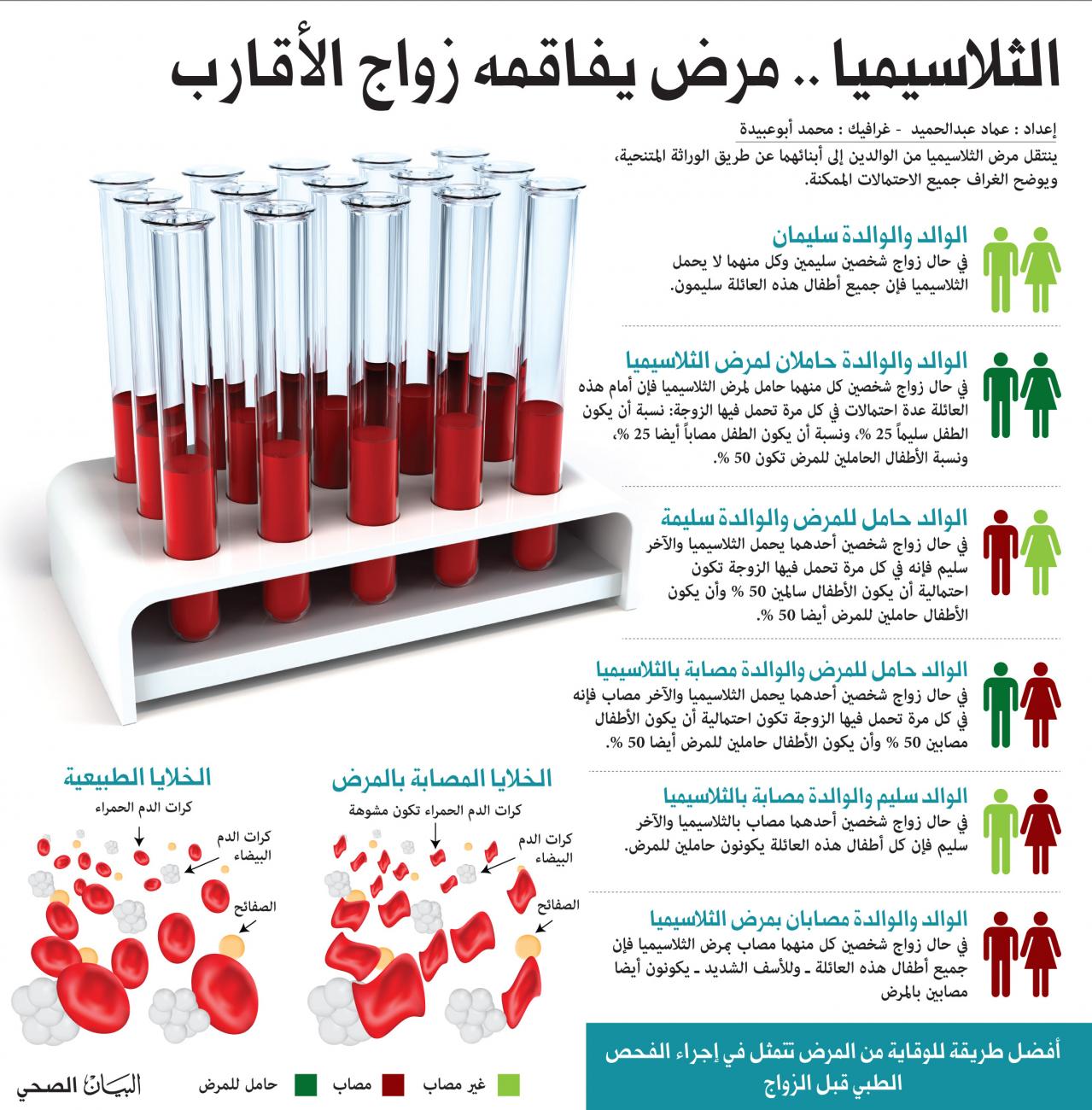 مرض الثلاسيميا - هل مرض الثلاسيميا معدي 6692