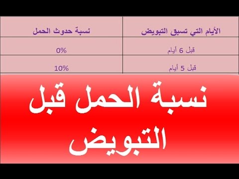 الطريقة الصحيحة للحمل - وضعيه صحيه لحدوث الحمل 10459 1