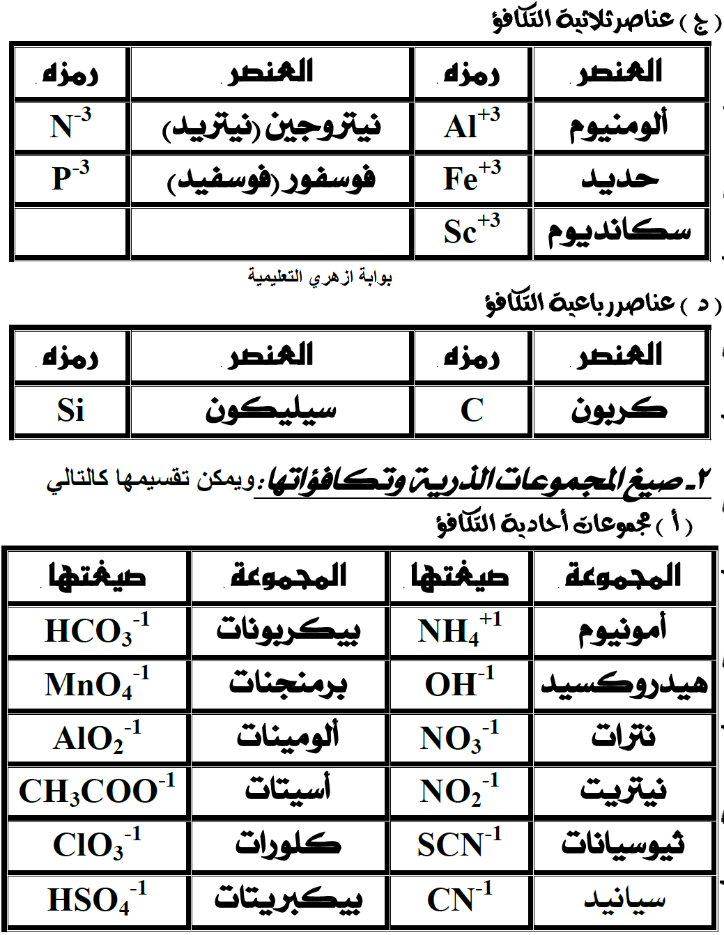 الرموز الكيميائية - اهم الرموز الكميائيه 4579