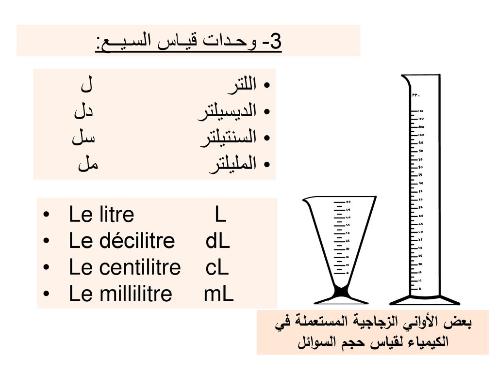 وحدة قياس الحجم - تعرف على اهم وحدات القياس المستخدمه 11092 1