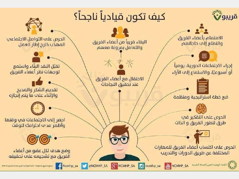 كيف تكون ناجح , اشياء اذا فعلتها تصبح ناجحا فى حياتك