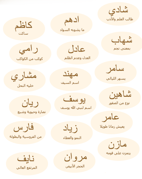 اسماء بنات واولاد - جديد من عالم الاسماء للولاد والبنات 10509 1