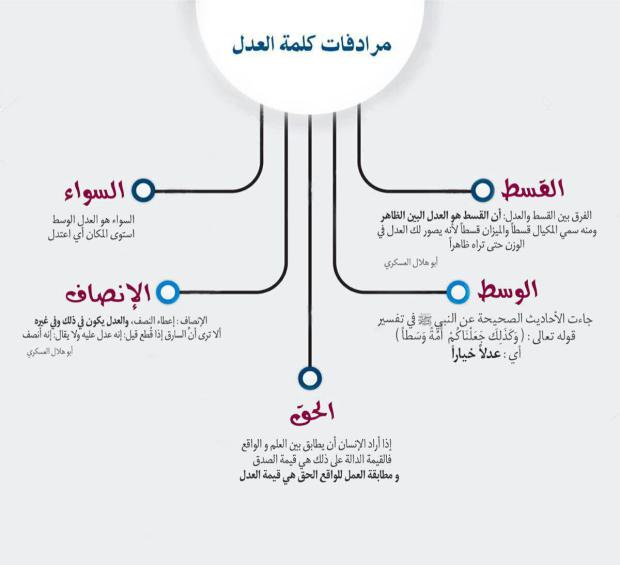 الفرق بين العدل والمساواة - مفهوم العداله والمساواة 5990 8