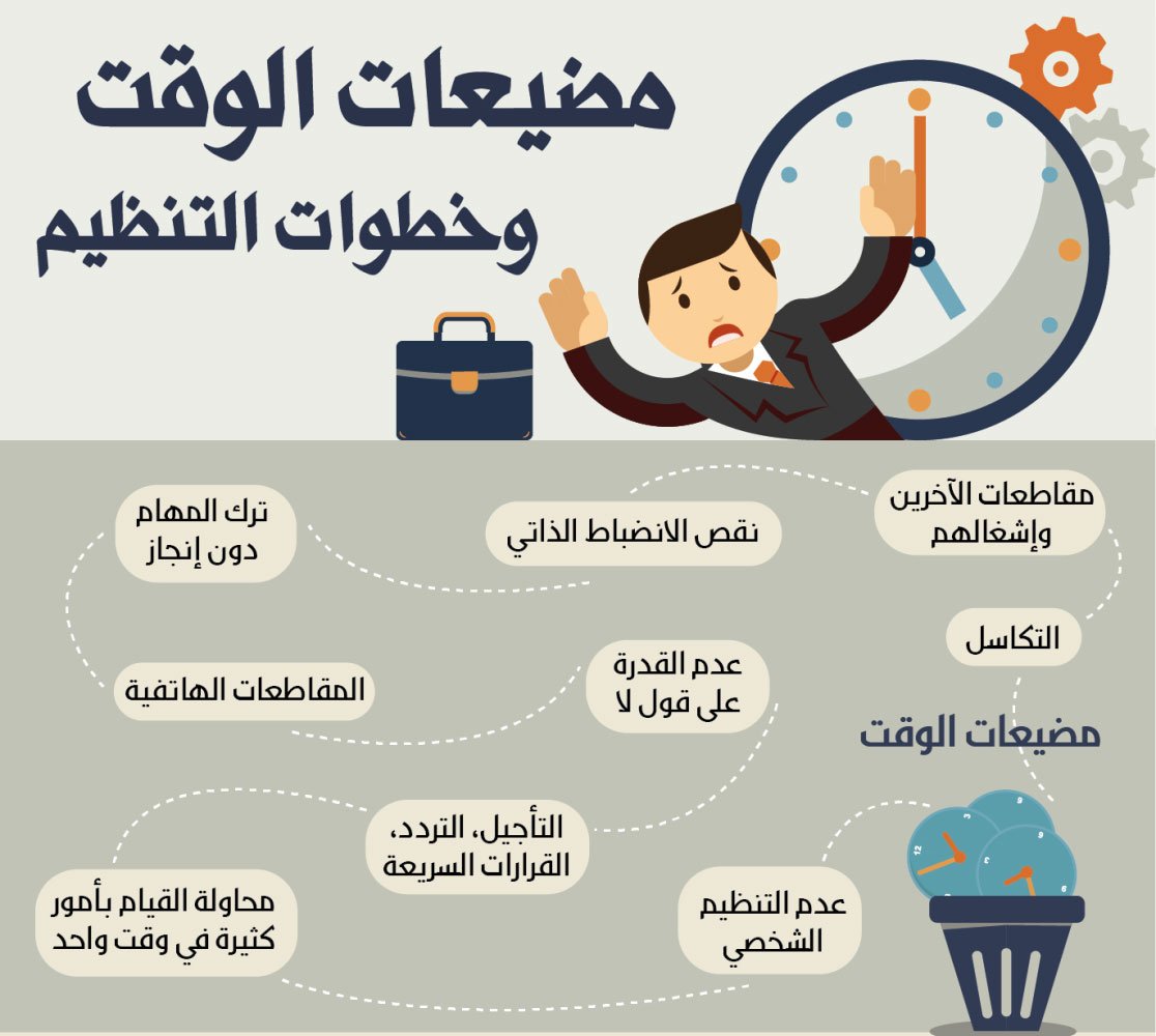 كيفية تنظيم الوقت , تعلم كيف تنظم وقتك