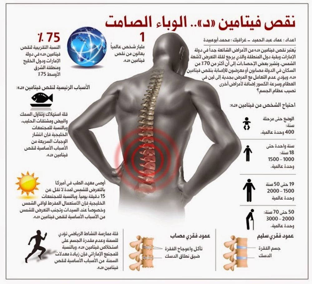 ماهي اعراض نقص فيتامين د - اضرار نقص فيتامين د 6015 2