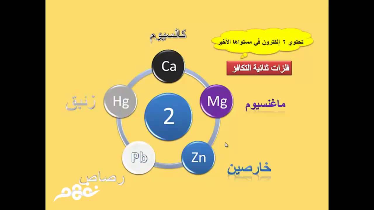 الرموز الكيميائية - اهم الرموز الكميائيه 4579 1