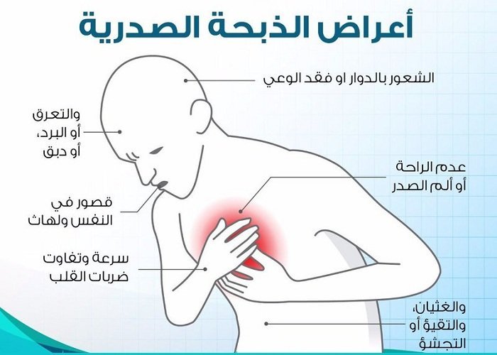 اعراض الذبحة الصدرية 2411