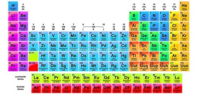 الرموز الكيميائية - اهم الرموز الكميائيه 4579 4