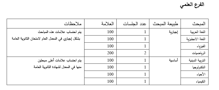 كيفية دراسة التوجيهي الادبي - الطرق الصحيحه للدراسه للطالب 10505 1