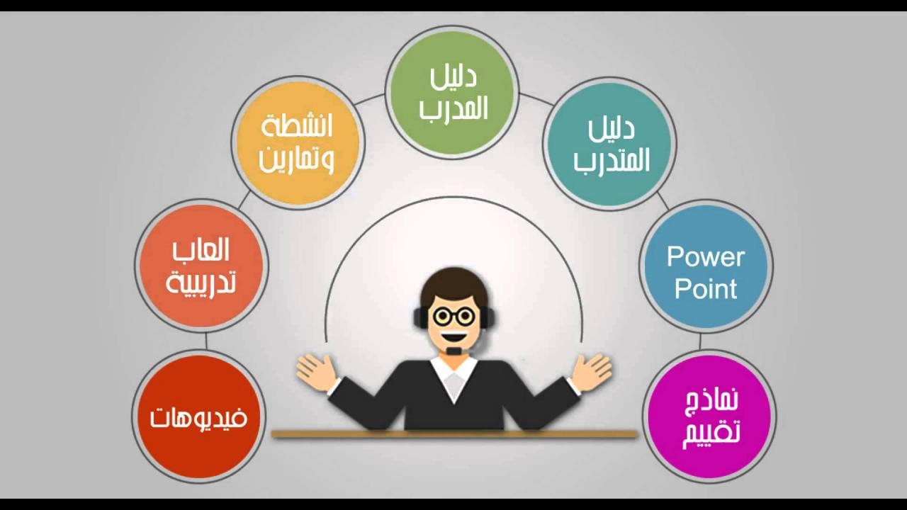 ما هي الموارد البشرية - تعرف على وظائف وتعريف الموارد البشرية 10220