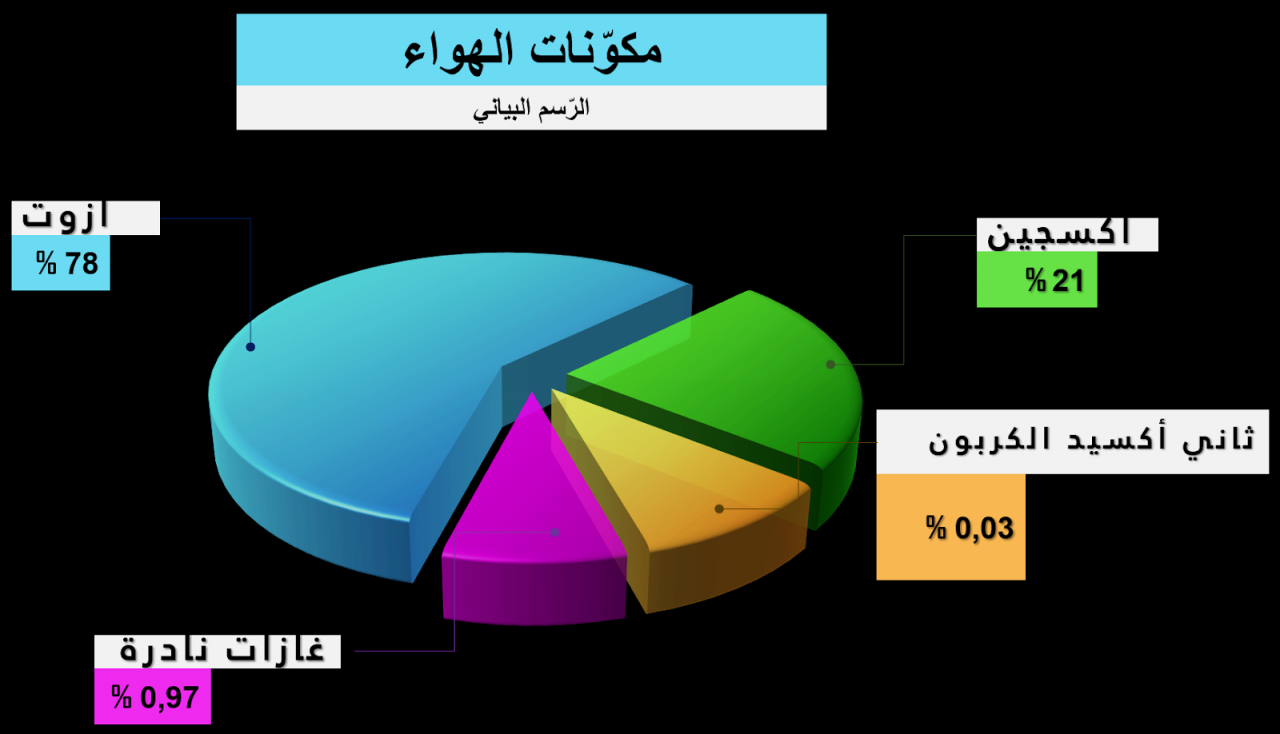 مكونات الهواء 5630 1