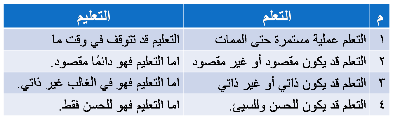 الفرق بين التعليم والتعلم - وماهو معناهم 4477