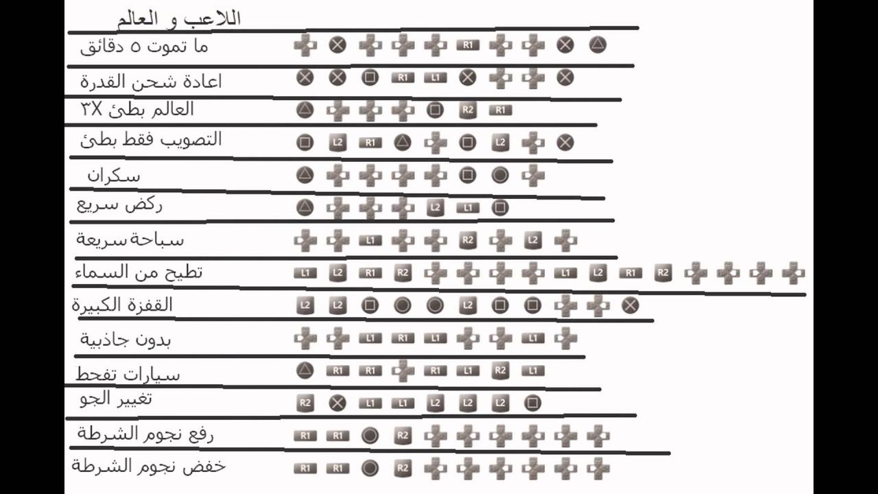 اسرار الرموز والشفرات اللي قلبتوا الدنيا عليها هنا وبس - رموز قراند 3600 12