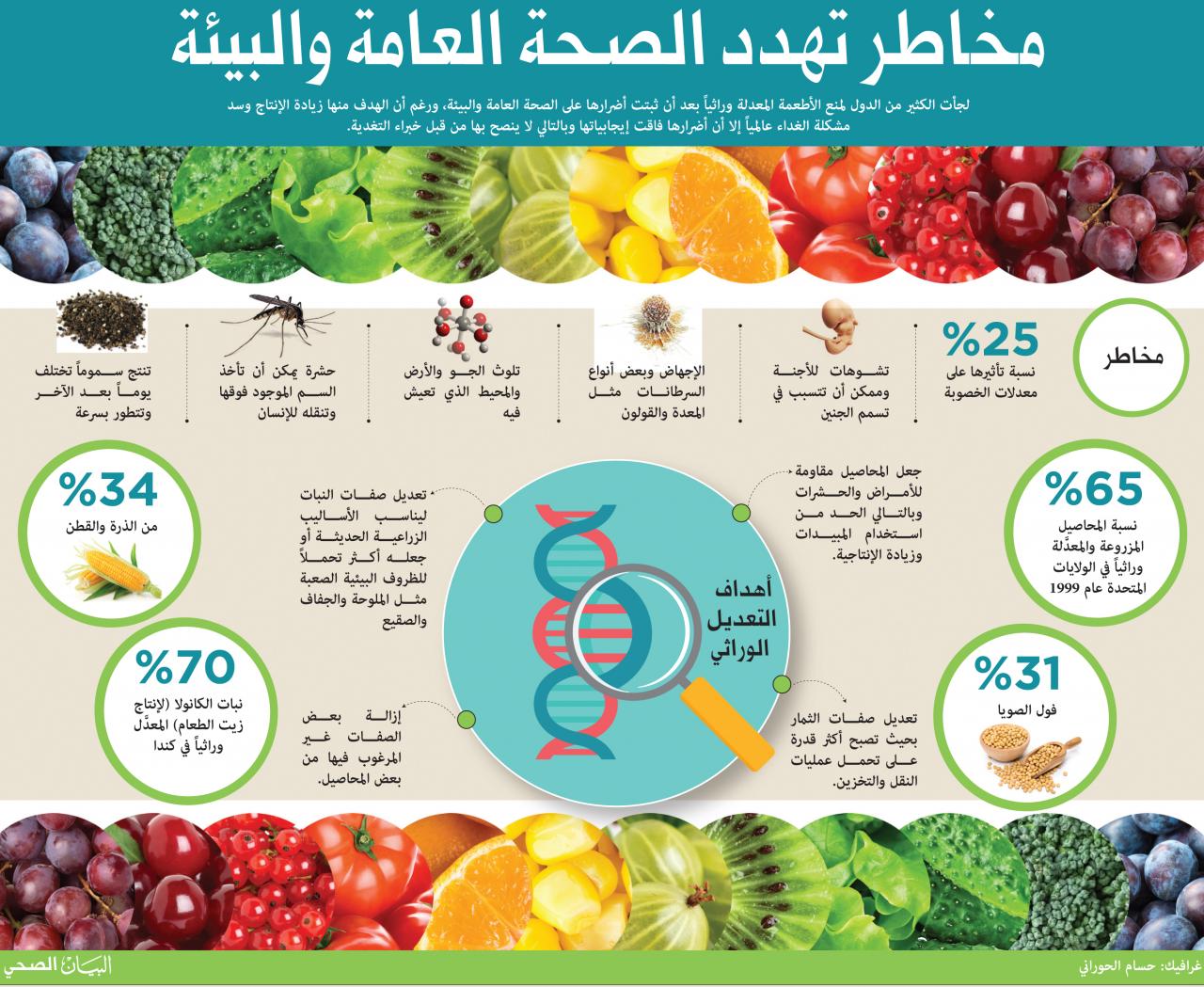 اضرار المواد الحافظة , ما لا تعرفه عن المواد الحافظة