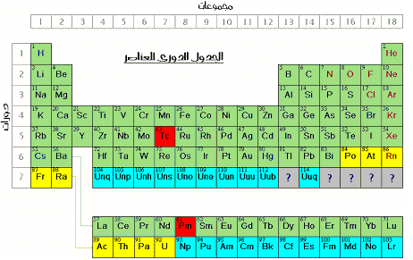 الرموز الكيميائية - اهم الرموز الكميائيه 4579 2