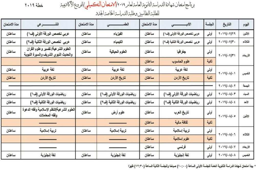 كيفية دراسة التوجيهي الادبي - الطرق الصحيحه للدراسه للطالب 10505