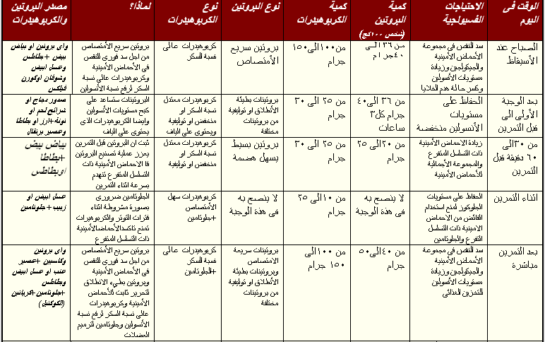 بالصور جدول تمارين كمال اجسام - اقوى التمارين للحصول ع جسم رياضى 10464 3