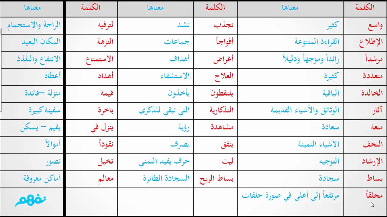 معاني الكلمات العربية - مفهوم كلمات اللغه العربيه 5111 2