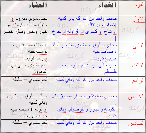 رجيم رمضان 30 كيلو , تخسيس الجسم 30 كيلو في رمضان