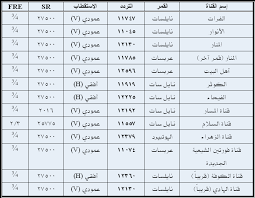 تترد قنوات نايل سات - ما هو تردد قناه نايل سات 5169