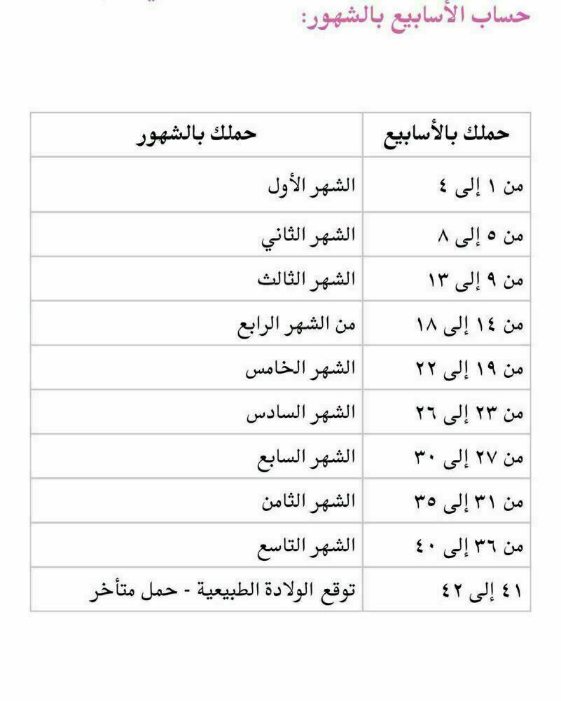 حاسبة الحمل بالاشهر - طريقة مبسطة لحساب الحمل 5536 1