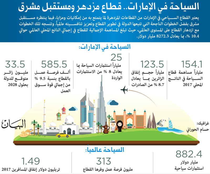 فرص عمل في الامارات - كيف احصل على وظيفه فى الخارج 4860 1