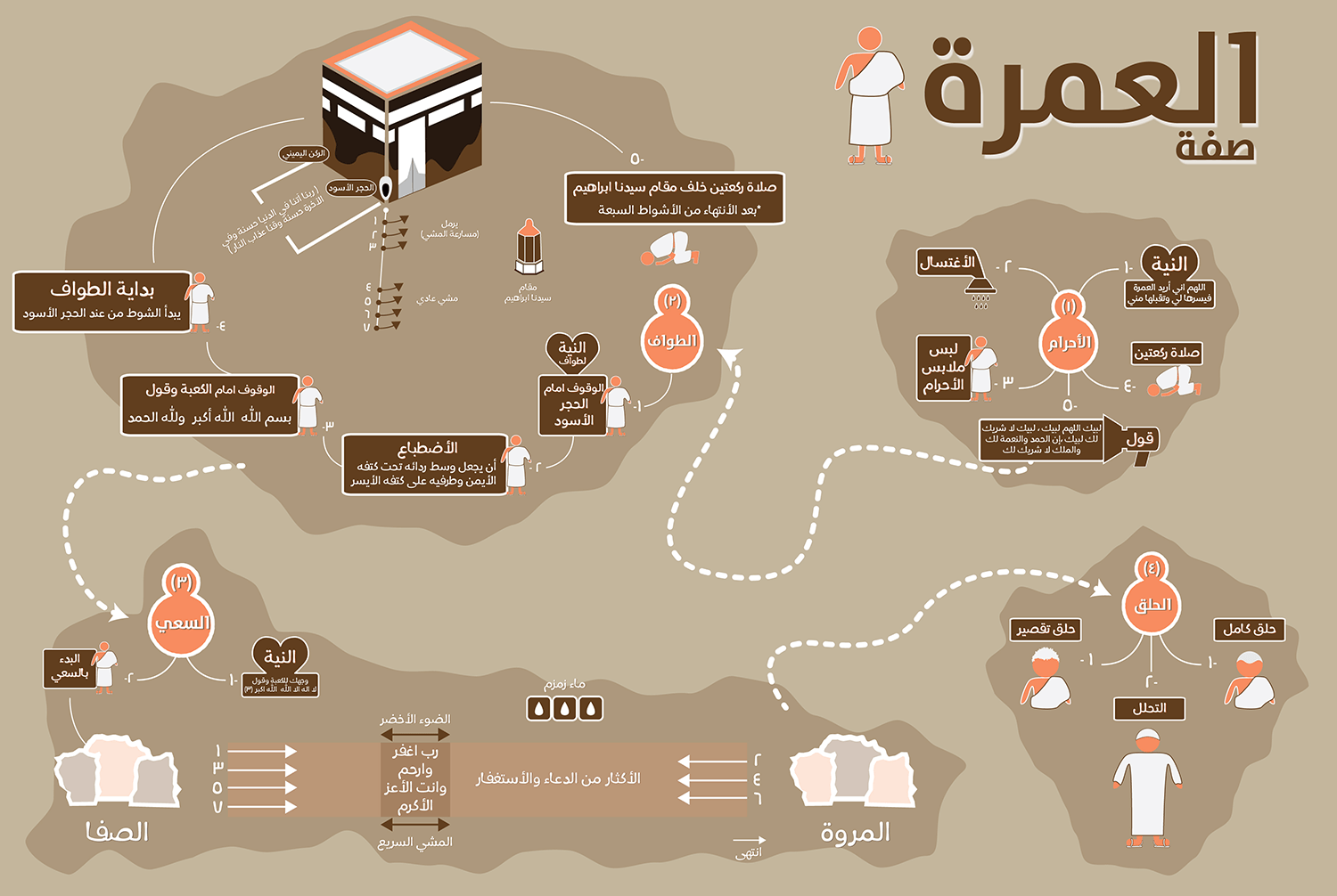 العمرة في رمضان - فضل العمرة فى رمضان 5935