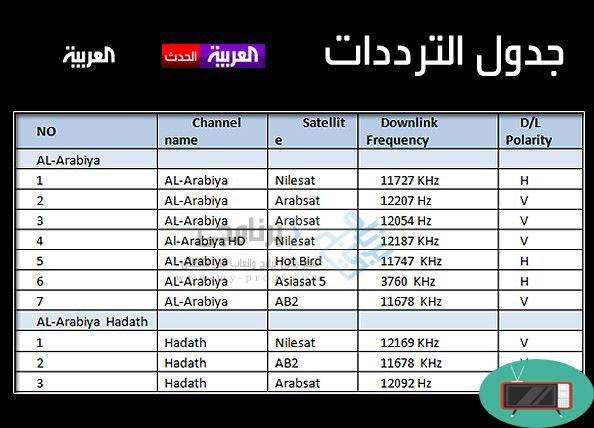 تترد قنوات نايل سات - ما هو تردد قناه نايل سات 5169