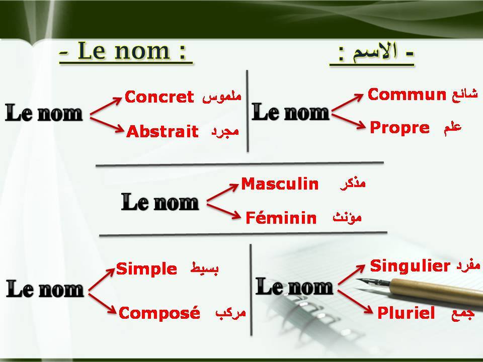 دروس اللغة الفرنسية - ابسط دروس لتعلم الفرنسيه بسهولة 6378 1